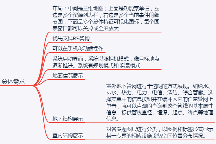 SGISƽ_SGISģWӣ<a href=//hifiok.cn/zhihuidiaodu/ target=_blank class=infotextkey>ָ]{</a>