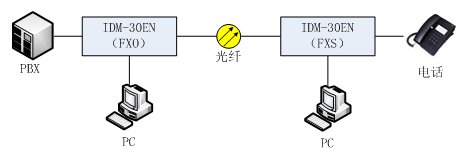 Ԓ˙C