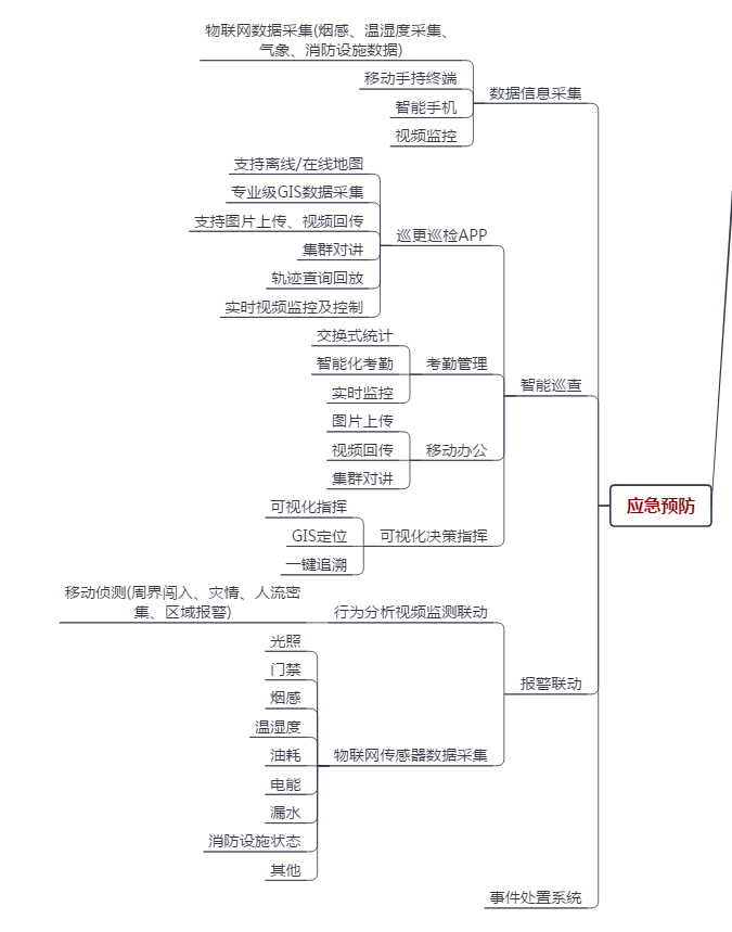 ϵyָ]<a href=//hifiok.cn/zhihuidiaodu/ target=_blank class=infotextkey>ָ]{</a>