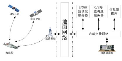 GPS/λ{ϵy