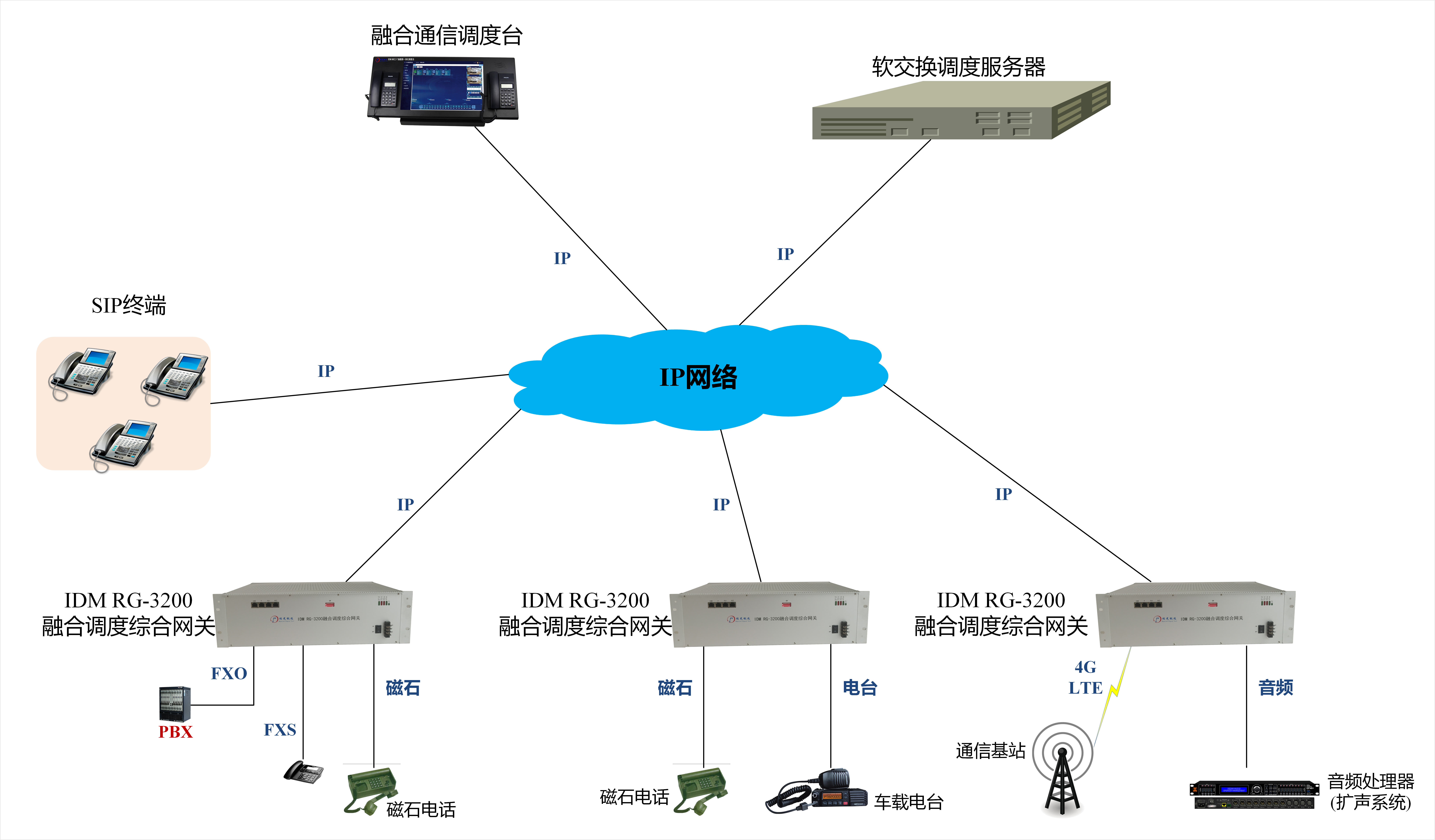 IDM RG-3200ں{ȾCϾWP ͑ÈD1.png-2023-03-14-15-17-49-525.jpg