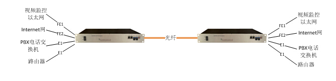 IDM MP200-8E1 PDH˙CÈD.jpg