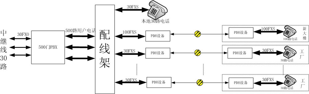 PDH+PCMһwCPDH<a href=//hifiok.cn/product/dianhuaguangduanji/ target=_blank class=infotextkey>Ԓ˙C</a>.jpg