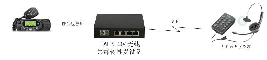 IDM ̶ԒDoWIFI {O䑪ÈD01.jpg