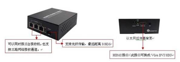 HDMI over IP̫W03.jpg