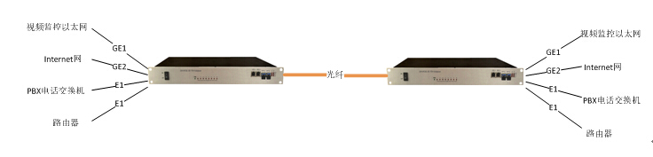 IDM GP2000-4E1 PDH˙CÈD.jpg