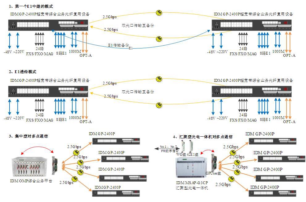 IDM OMP2400-8E1-30ʾ.jpg