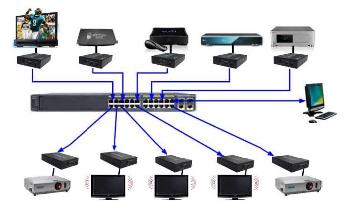 HDMI over IP̫W04.jpg