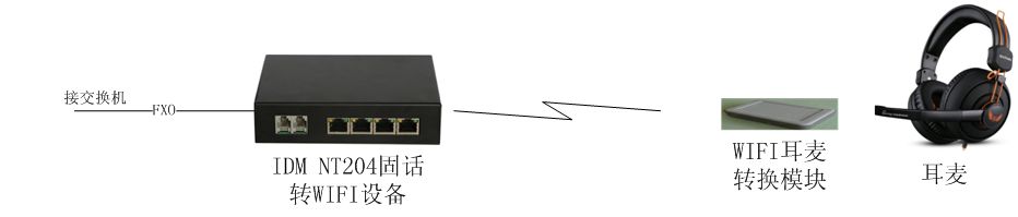IDM ̶ԒDoWIFI {O䑪ÈD03.jpg