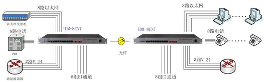 IDM-8ENT