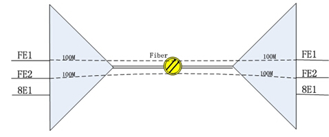 IDM MP200-8E1 PDH˙CԭD.jpg