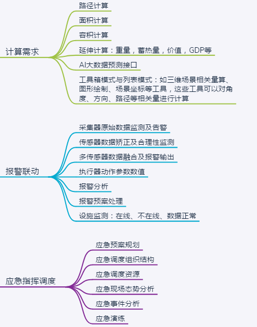 SGISƽ_SGISģWӣ<a href=//hifiok.cn/zhihuidiaodu/ target=_blank class=infotextkey>ָ]{</a>