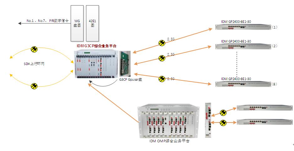 IDM GP2400-8E1-30CϘIչwO䑪ÈD03.JPG