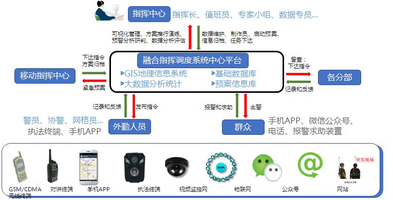 ں<a href=//hifiok.cn/zhihuidiaodu/ target=_blank class=infotextkey>ָ]{</a>ּϵy.jpg