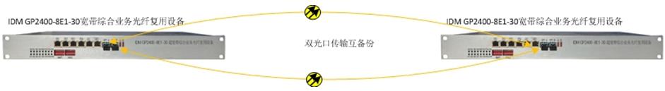IDM GP2400-8E1-30CϘIչwO䑪ÈD01.JPG