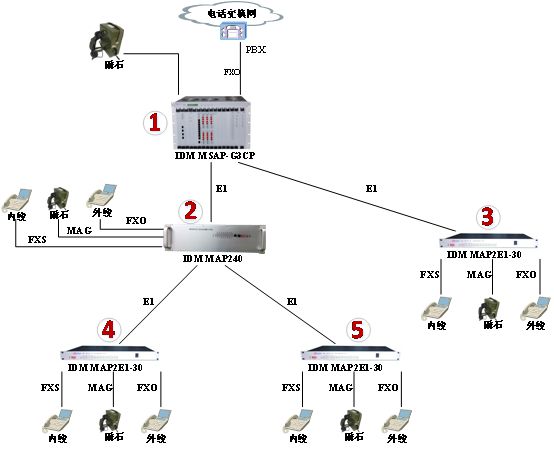IDM MAP2E1-30CϘI<a href=//hifiok.cn/product/pcm/ target=_blank class=infotextkey></a>O䑪(ying)(yong)D.jpg