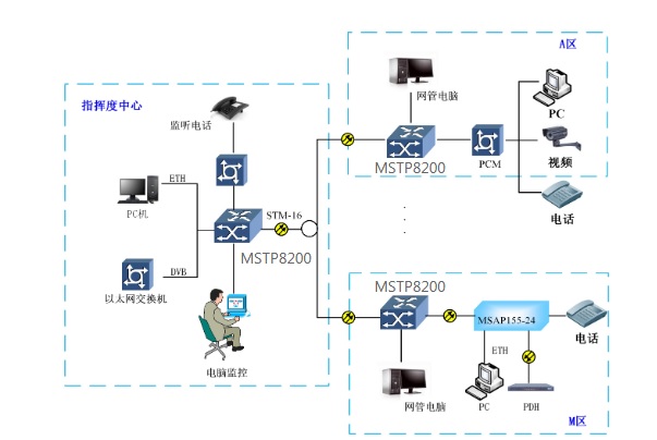 MSTP8200O䑪ÈD.jpg