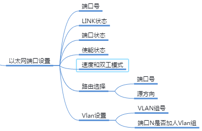 ݌vIPv巽v