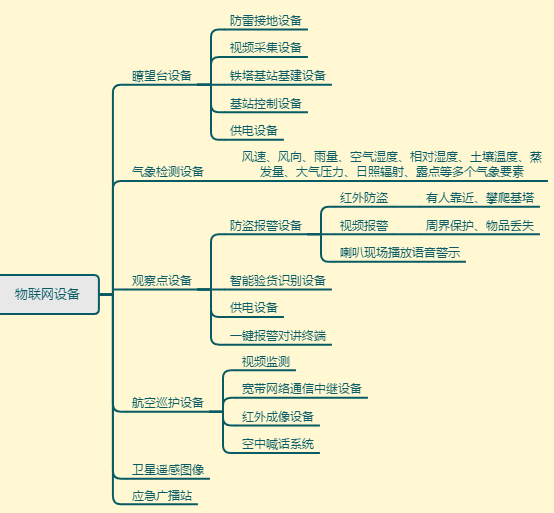 ֘I<a href=//hifiok.cn/zhihuidiaodu/ target=_blank class=infotextkey>ָ]{</a>Wɭ(lin)B(yang)oɭ(lin)Ѳz