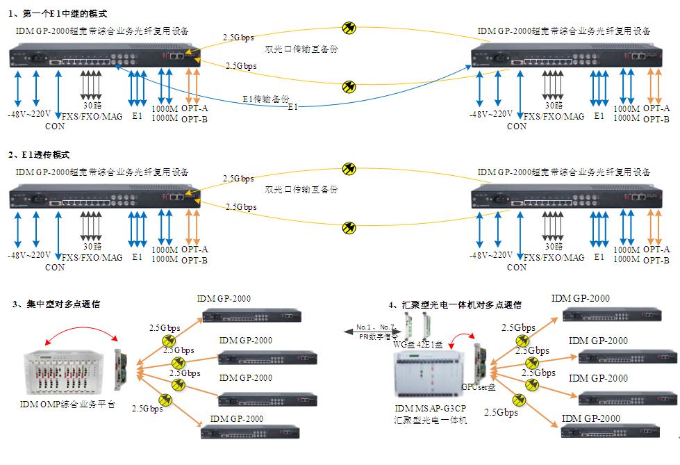 IDM GP-2000CϘIչwO䑪ÈD.JPG