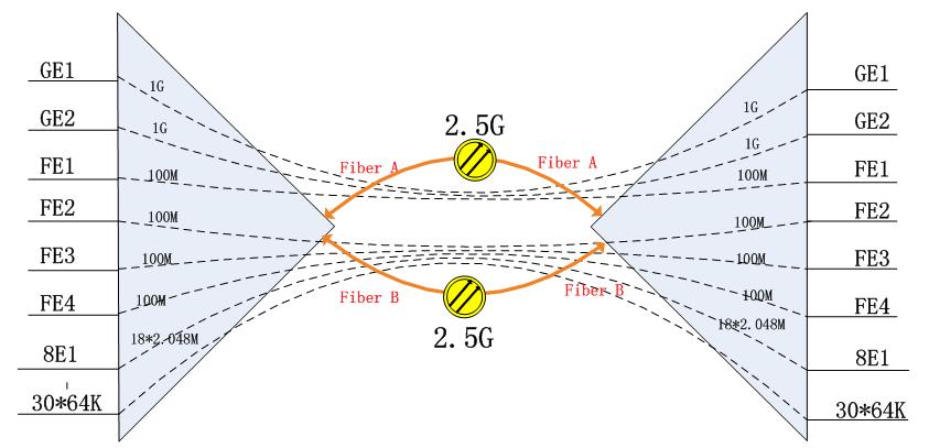 IDM GP2400-8E1-30CϘIչwO.JPG