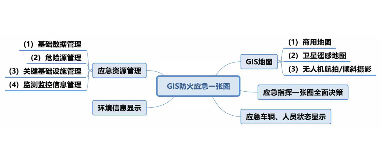 GIS𑪼һD,hϢ@ʾ,ɭYԴϢS؈D,ȫεĿҕOy,rָ]