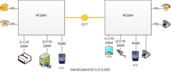 IDM-NT104Hᾀ<a href=//hifiok.cn/product/dianhuaguangduanji/ target=_blank class=infotextkey>Ԓ˙C</a>ÈD.jpg
