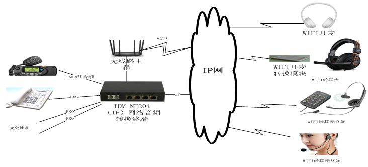 IDM ̶ԒDoWIFI {O䑪ÈD.jpg