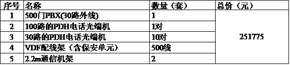 PDH+PCMһwCPDH<a href=//hifiok.cn/product/dianhuaguangduanji/ target=_blank class=infotextkey>Ԓ˙C</a>r.jpg