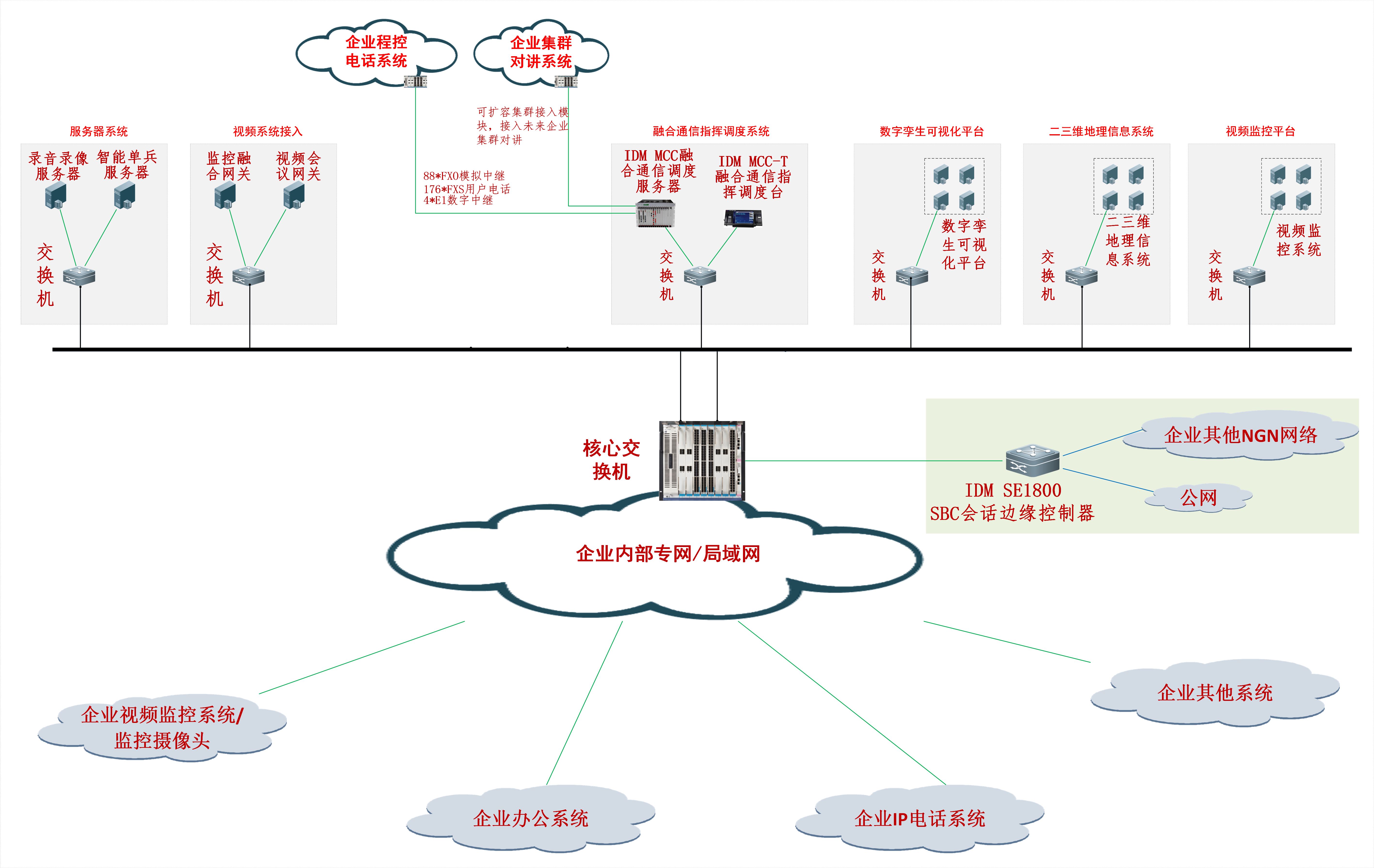 I  ںͨ<a href=//hifiok.cn/zhihuidiaodu/ target=_blank class=infotextkey>ָ]{</a>ϵ(xi)y (tuo)D.jpg